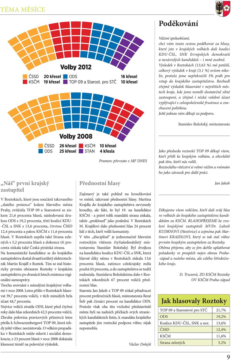 Rozhodl zřejmě výsledek hlasování v největších městech kraje, kde jsme neměli dostatečně silné zastoupení, a zřejmě i nízká volební účast vyplývající z celospolečenské frustrace a znechucení