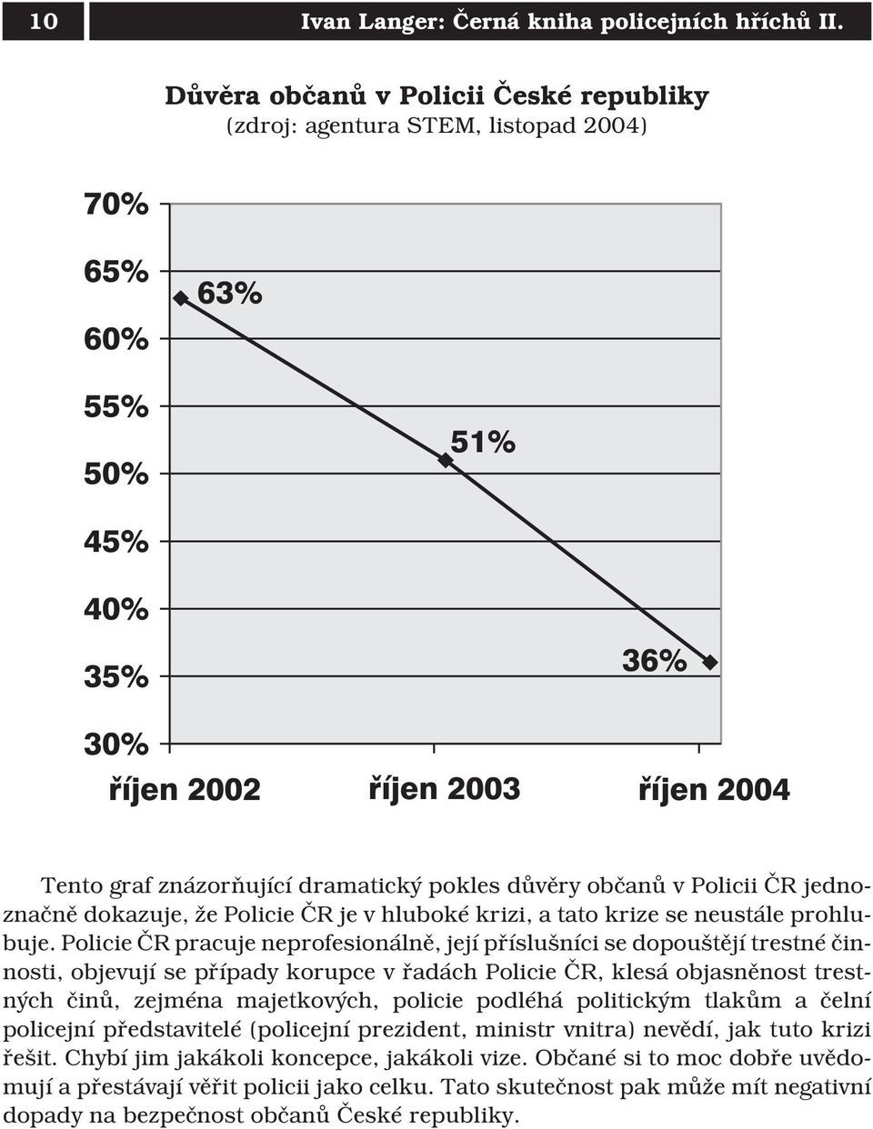 pokles důvěry občanů v Policii ČR jednoznačně dokazuje, že Policie ČR je v hluboké krizi, a tato krize se neustále prohlubuje.