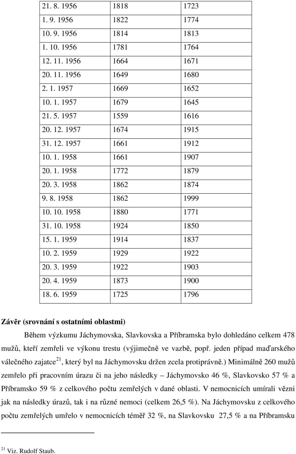 2. 1959 1929 1922 20. 3. 1959 1922 1903 20. 4. 1959 1873 1900 18. 6.