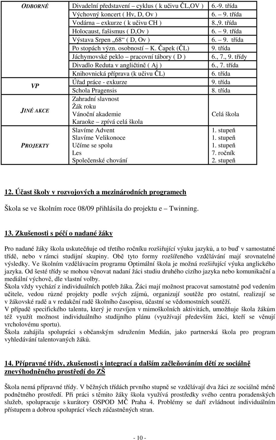 Čapek (ČL) Jáchymovské peklo pracovní tábory ( D ) Divadlo Reduta v angličtině ( Aj ) Knihovnická příprava (k učivu ČL) Úřad práce - exkurze Schola Pragensis Zahradní slavnost Žák roku Vánoční