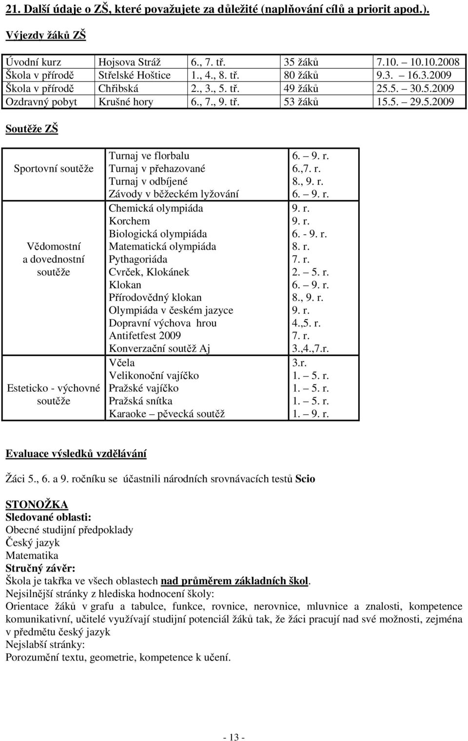 tř. 49 žáků 25.