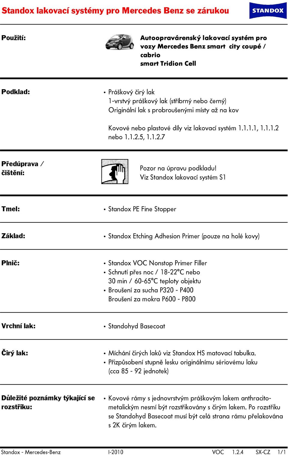 Viz Standox lakovací systém S1 Tmel: Základ: Standox PE Fine Stopper Standox Etching Adhesion Primer (pouze na holé kovy) Plnič: Standox VOC Nonstop Primer Filler Schnutí přes noc / 18-22 C nebo 30