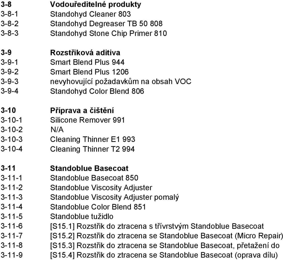 Thinner T2 994 3-11 Standoblue Basecoat 3-11-1 Standoblue Basecoat 850 3-11-2 Standoblue Viscosity Adjuster 3-11-3 Standoblue Viscosity Adjuster pomalý 3-11-4 Standoblue Color Blend 851 3-11-5