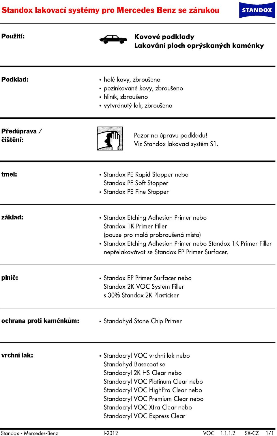 tmel: Standox PE Rapid Stopper nebo Standox PE Soft Stopper Standox PE Fine Stopper základ: plnič: ochrana proti kaménkům: Standox Etching Adhesion Primer nebo Standox 1K Primer Filler (pouze pro