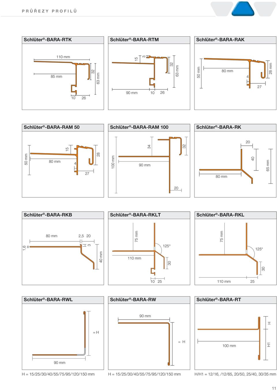 -BARA-RKLT Schlüter -BARA-RKL 80 mm 2,5 20 75 mm 75 mm 1,6 3 125 125 40 mm 110 mm 30 30 10 25 110 mm 25 Schlüter -BARA-RWL Schlüter -BARA-RW Schlüter