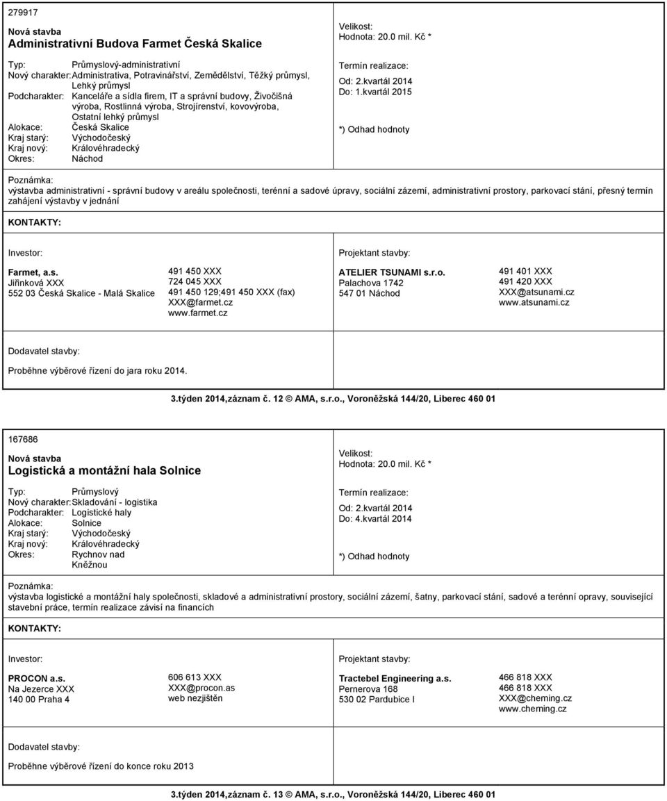 kvartál 2015 výstavba administrativní - správní budovy v areálu společnosti, terénní a sadové úpravy, sociální zázemí, administrativní prostory, parkovací stání, přesný termín zahájení výstavby v