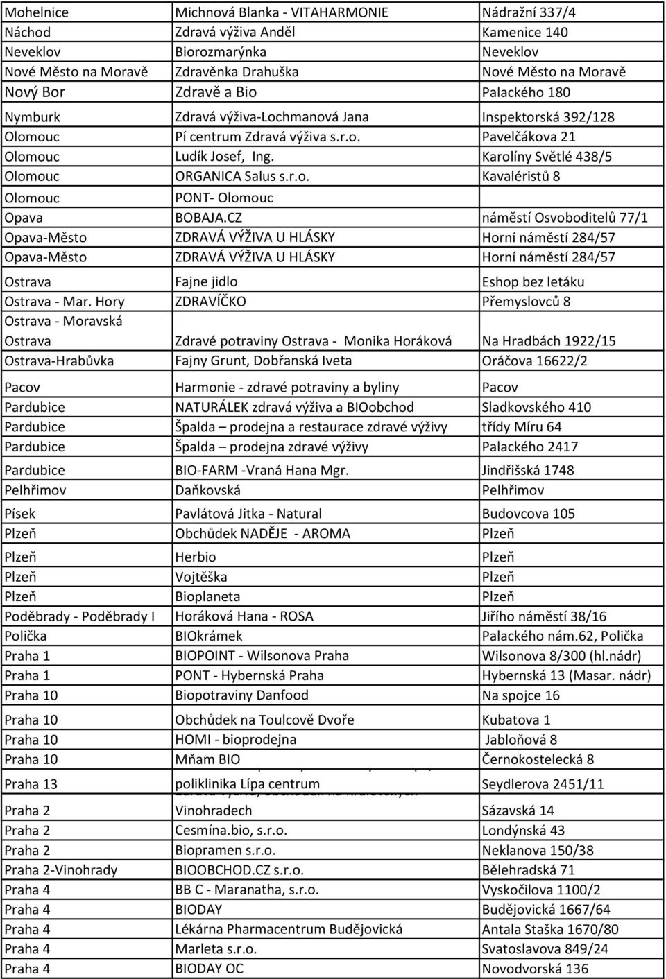 Karolíny Světlé 438/5 Olomouc ORGANICA Salus s.r.o. Kavaléristů 8 Olomouc PONT- Olomouc Opava BOBAJA.