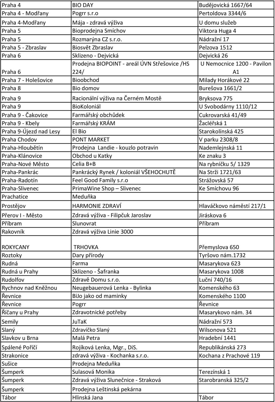 7 - Holešovice Bioobchod Milady Horákové 22 Praha 8 Bio domov Burešova 1661/2 Praha 9 Racionální výživa na Černém Mostě Bryksova 775 Praha 9 BioKoloniál U Svobodárny 1110/12 Praha 9 - Čakovice