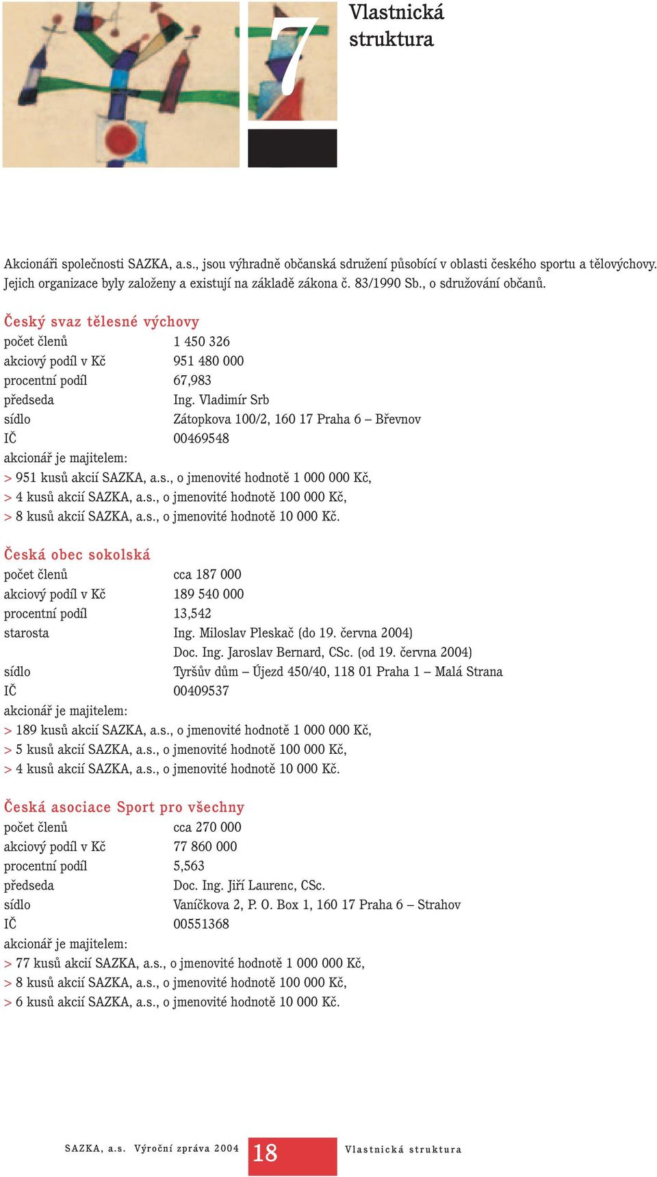 Český svaz tělesné výchovy počet členů akciový podíl v Kč procentní podíl předseda sídlo IČ akcionář je majitelem: 1 450 326 951 480 000 67,983 Ing.