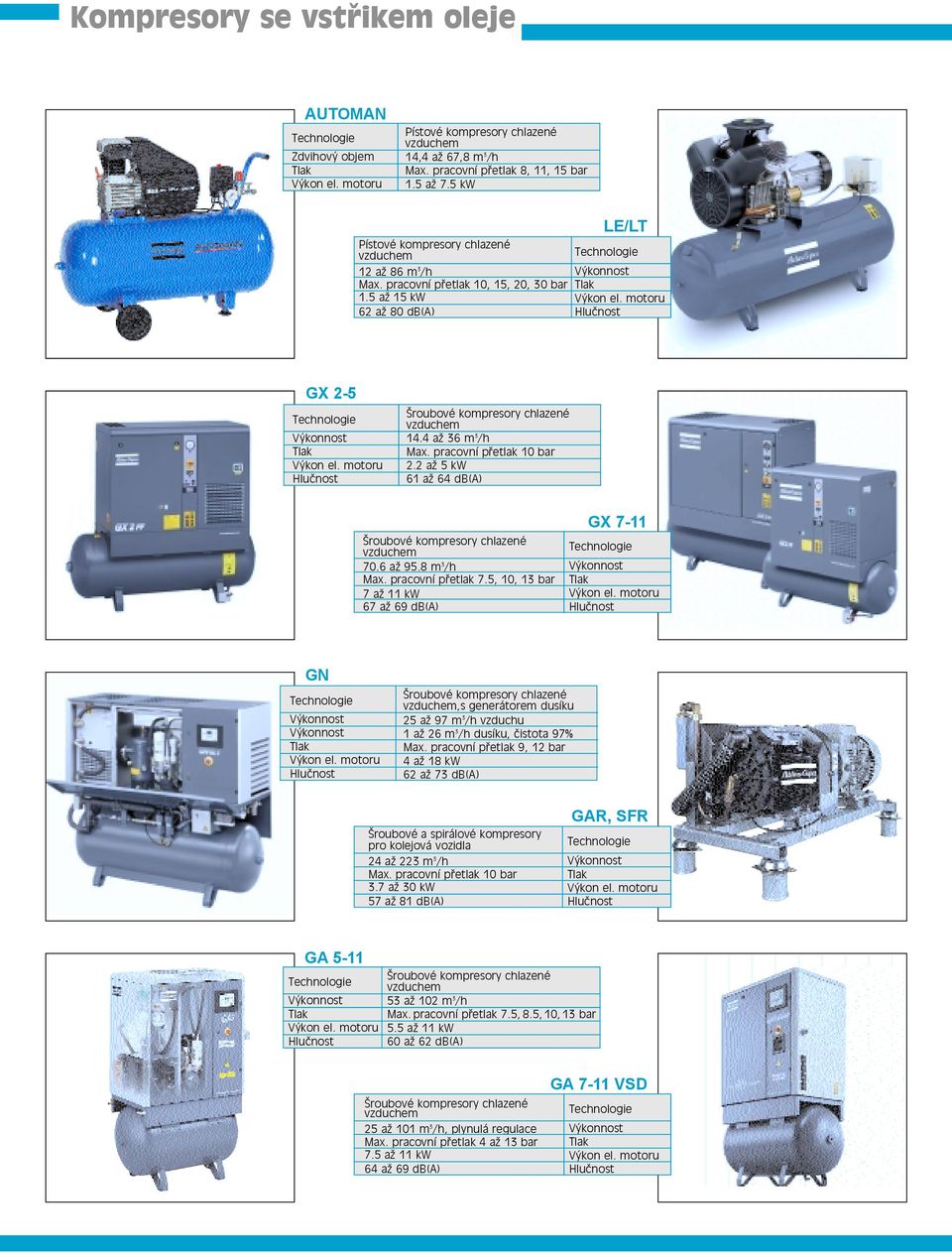 5, 10, 13 bar 7 až 11 kw 67 až 69 db(a) GX 7-11 GN,s generátorem dusíku 25 až 97 m 3 /h vzduchu 1 až 26 m 3 /h dusíku, čistota 97% Max.