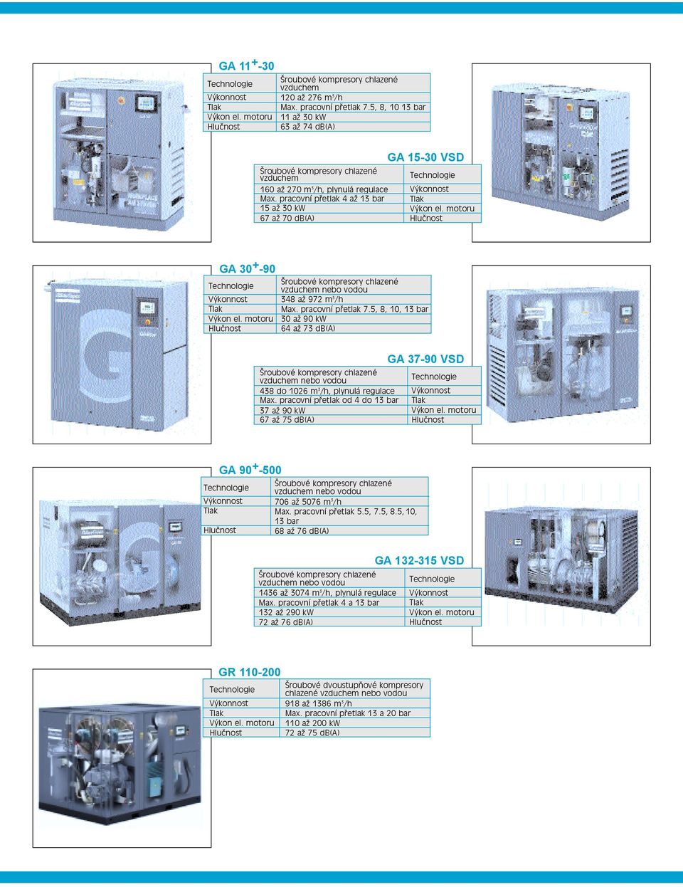 5, 8, 10, 13 bar 30 až 90 kw 64 až 73 db(a) nebo vodou 438 do 1026 m 3 /h, plynulá regulace Max.