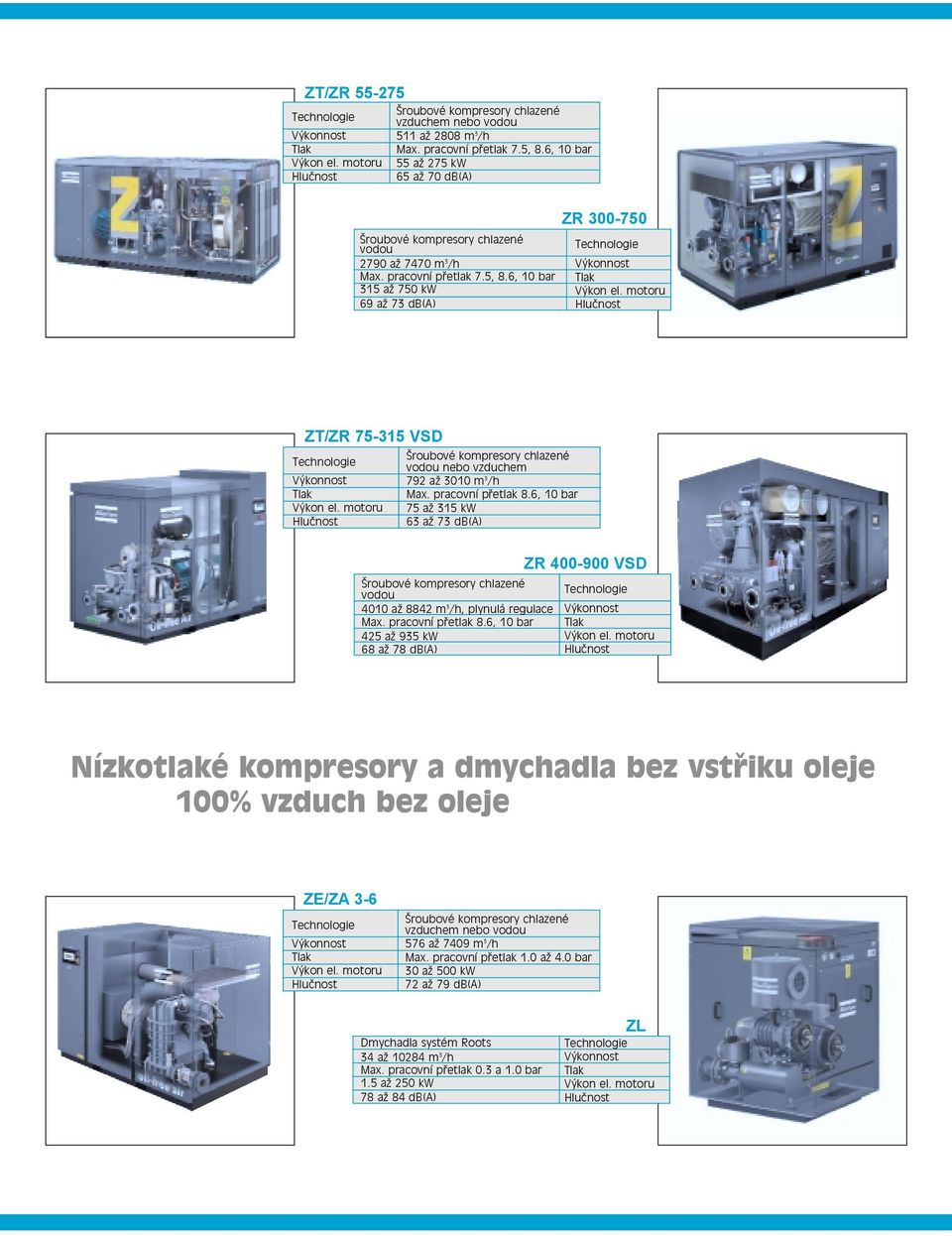 6, 10 bar 425 až 935 kw 68 až 78 db(a) ZR 400-900 VSD Nízkotlaké kompresory a dmychadla bez vstřiku oleje 100% vzduch bez oleje ZE/ZA 3-6 nebo vodou 576 až 7409 m 3 /h Max.