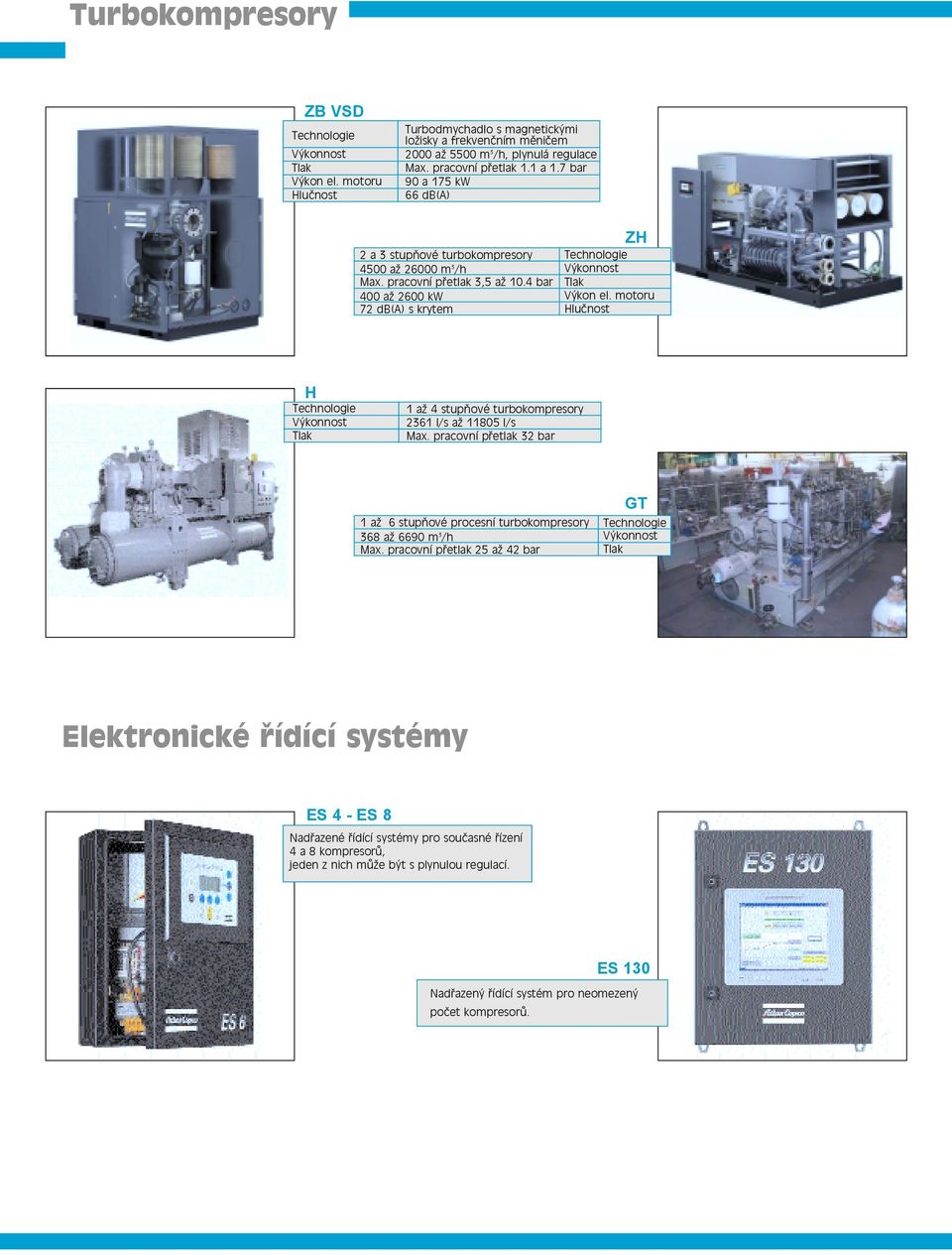 4 bar 400 až 2600 kw 72 db(a) s krytem ZH H 1 až 4 stupňové turbokompresory 2361 l/s až 11805 l/s Max.