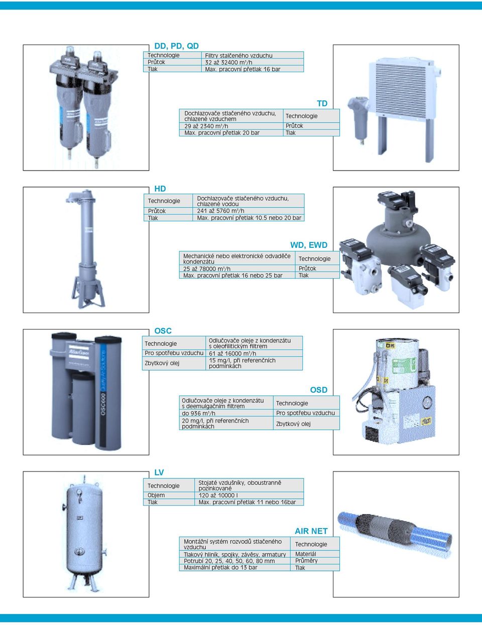 5 nebo 20 bar Mechanické nebo elektronické odvaděče kondenzátu 25 až 78000 m 3 /h Max.