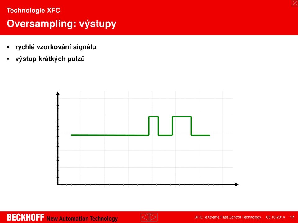 Signal Output: EL2262 Exact output pulses