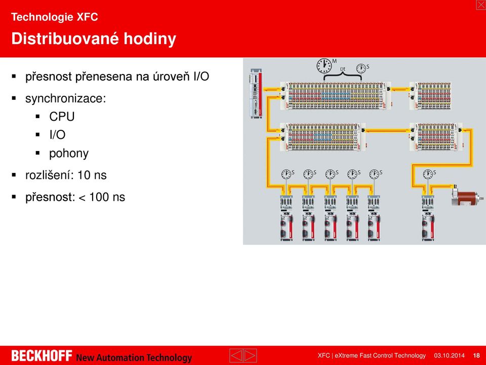 pohony rozlišení: 10 ns přesnost: < 100 ns XFC