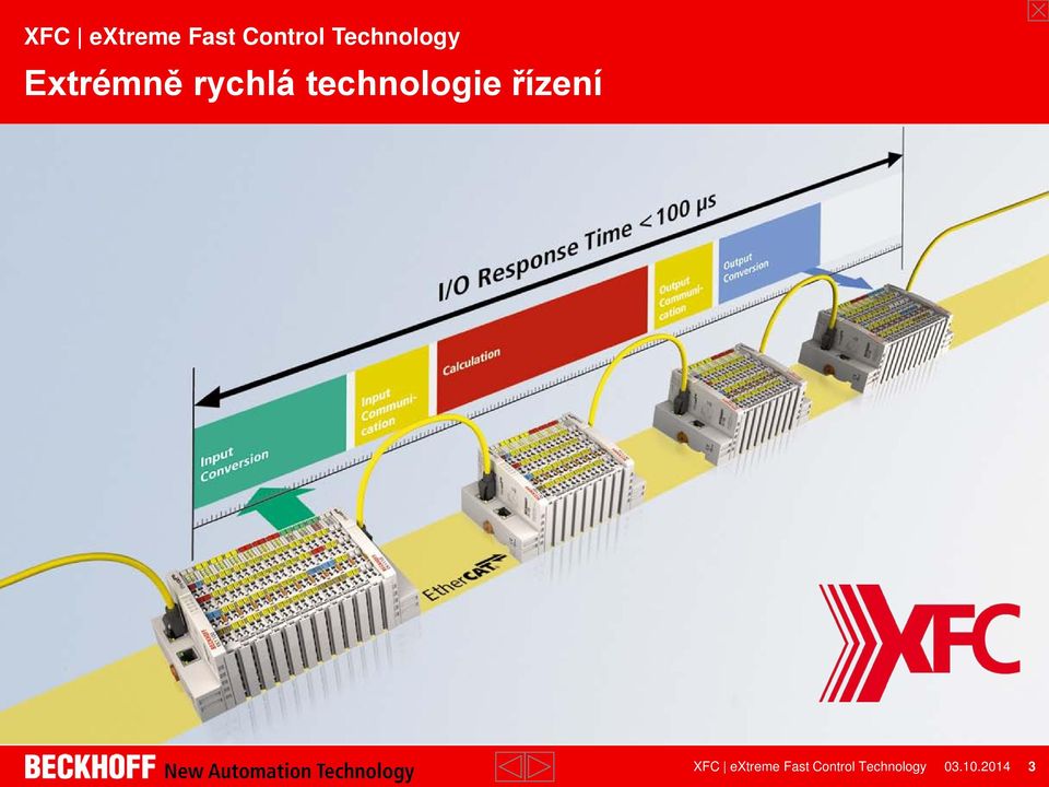 technologie řízení 