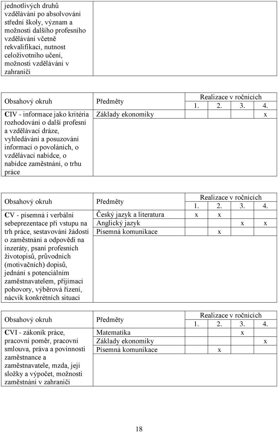 Základy ekonomiky Realizace v ročnících 1. 2. 3. 4.