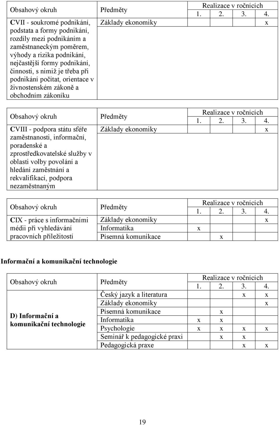 oblasti volby povolání a hledání zaměstnání a rekvalifikací, podpora nezaměstnaným Obsahový okruh CIX - práce s informačními médii při vyhledávání pracovních příležitostí Předměty Základy ekonomiky