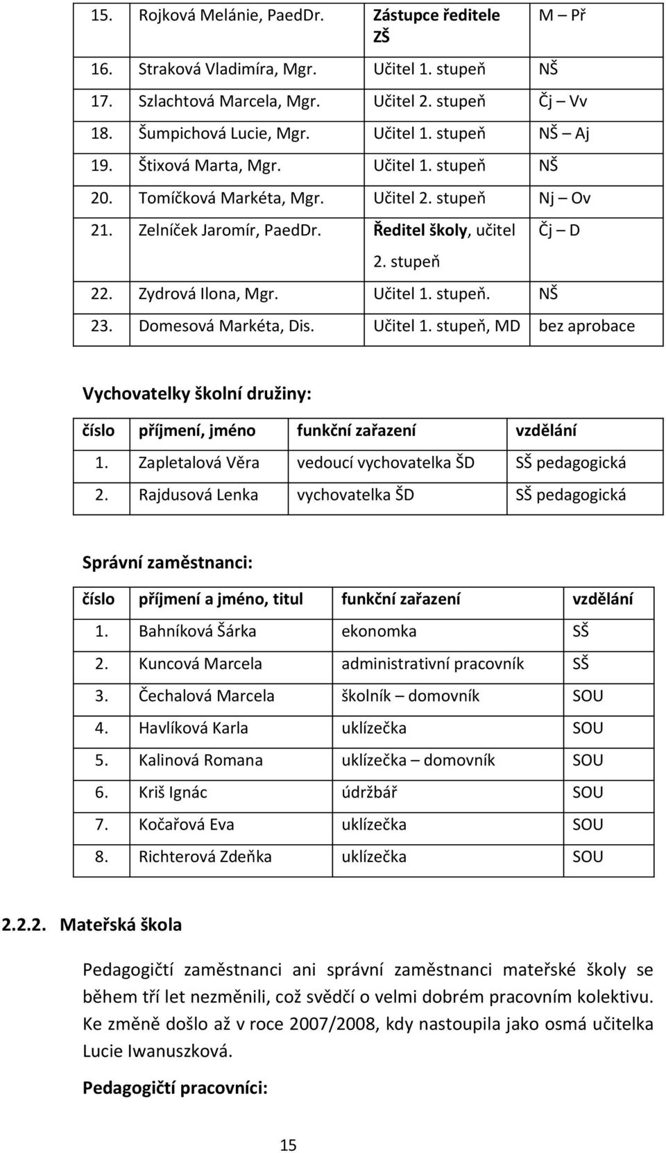 , MD bez aprobace Vychovatelky školní družiny: číslo příjmení, jméno funkční zařazení vzdělání 1. Zapletalová Věra vedoucí vychovatelka ŠD SŠ pedagogická 2.