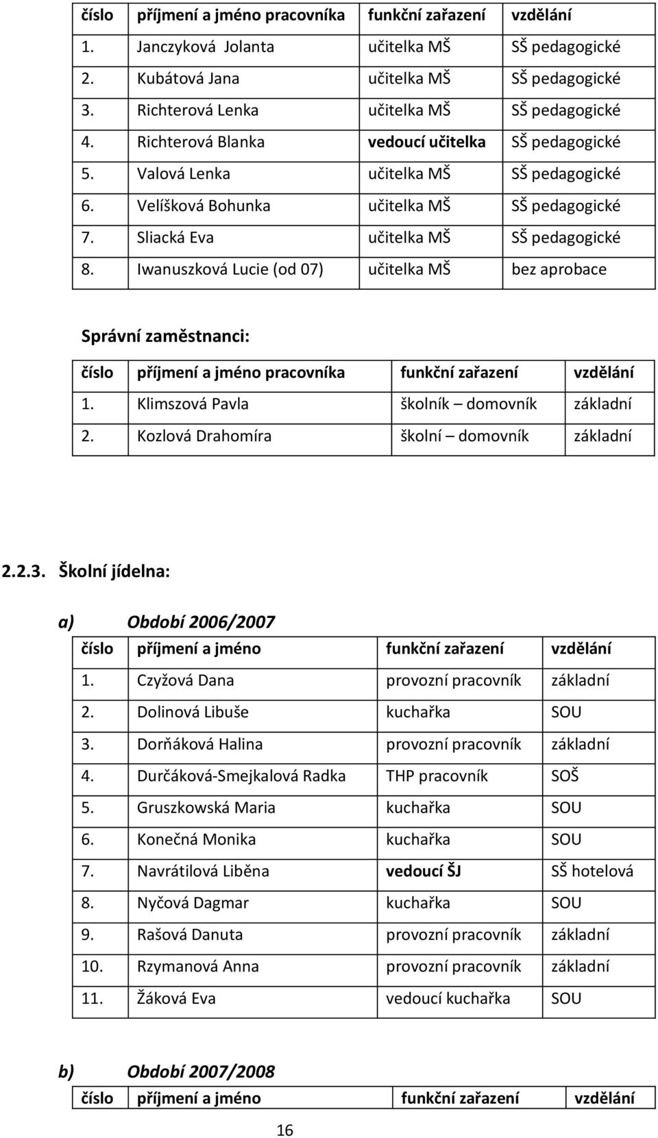 Sliacká Eva učitelka MŠ SŠ pedagogické 8. Iwanuszková Lucie (od 07) učitelka MŠ bez aprobace Správní zaměstnanci: číslo příjmení a jméno pracovníka funkční zařazení vzdělání 1.