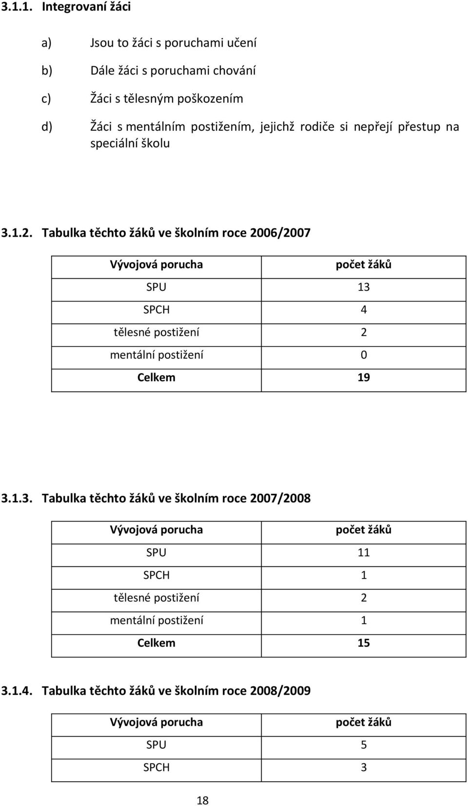 Tabulka těchto žáků ve školním roce 2006/2007 Vývojová porucha počet žáků SPU 13 