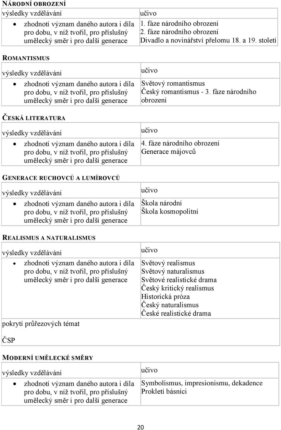 LUMÍROVCŮ zhodnotí význam daného autora i díla pro dobu, v níţ tvořil, pro příslušný umělecký směr i pro další generace REALISMUS A NATURALISMUS zhodnotí význam daného autora i díla pro dobu, v níţ