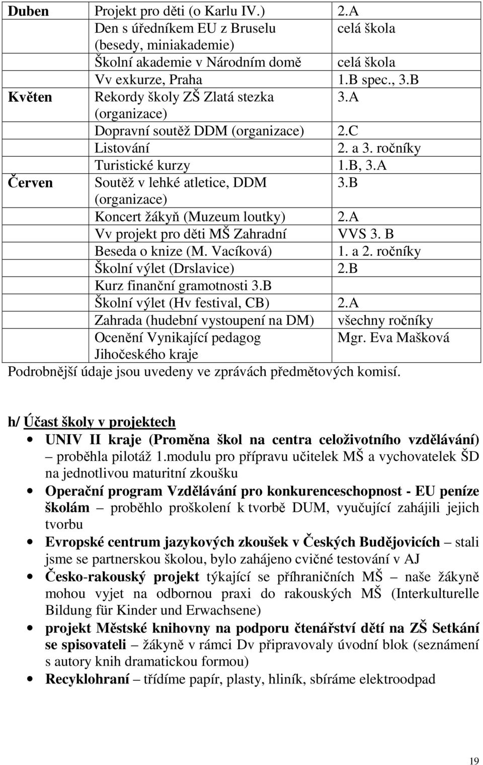 B (organizace) Koncert žákyň (Muzeum loutky) 2.A Vv projekt pro děti MŠ Zahradní VVS 3. B Beseda o knize (M. Vacíková) 1. a 2. ročníky Školní výlet (Drslavice) 2.B Kurz finanční gramotnosti 3.