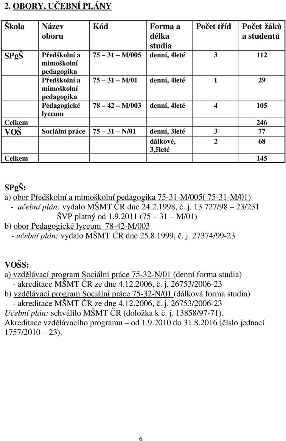 Předškolní a mimoškolní pedagogika 75-31-M/005( 75-31-M/01) - učební plán: vydalo MŠMT ČR dne 24.2.1998, č. j. 13 727/98 23/231 ŠVP platný od 1.9.2011 (75 31 M/01) b) obor Pedagogické lyceum 78-42-M/003 - učební plán: vydalo MŠMT ČR dne 25.