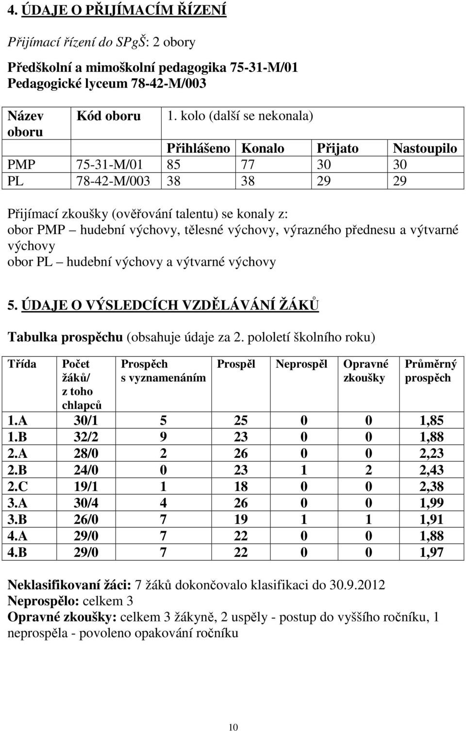 tělesné výchovy, výrazného přednesu a výtvarné výchovy obor PL hudební výchovy a výtvarné výchovy 5. ÚDAJE O VÝSLEDCÍCH VZDĚLÁVÁNÍ ŽÁKŮ Tabulka prospěchu (obsahuje údaje za 2.