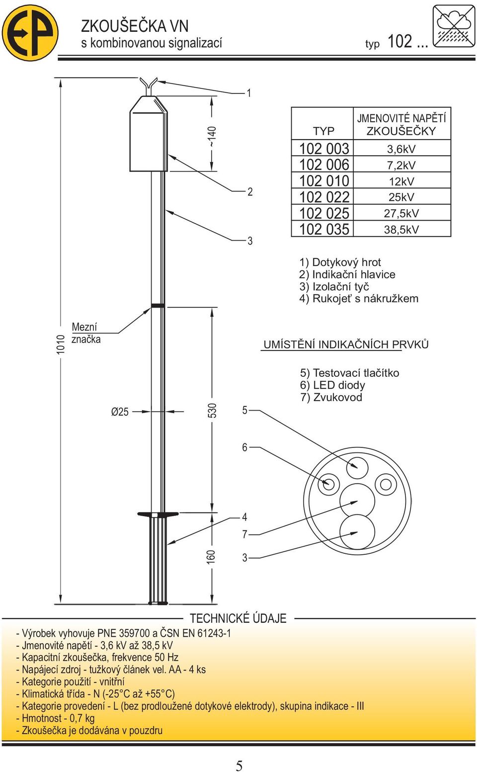 nákružkem UMÍSTĚNÍ INDIKAČNÍCH PRVKŮ 5) Testovací tlačítko 6) LED diody 7) Zvukovod - Výrobek vyhovuje PNE 359700 a ČSN EN 6143-1 - Jmenovité napětí - 3,6 kv až 38,5 kv -