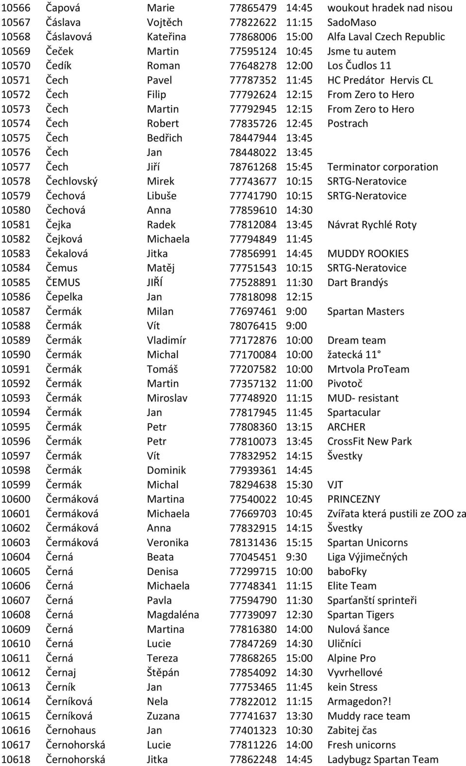 12:15 From Zero to Hero 10574 Čech Robert 77835726 12:45 Postrach 10575 Čech Bedřich 78447944 13:45 10576 Čech Jan 78448022 13:45 10577 Čech Jiří 78761268 15:45 Terminator corporation 10578