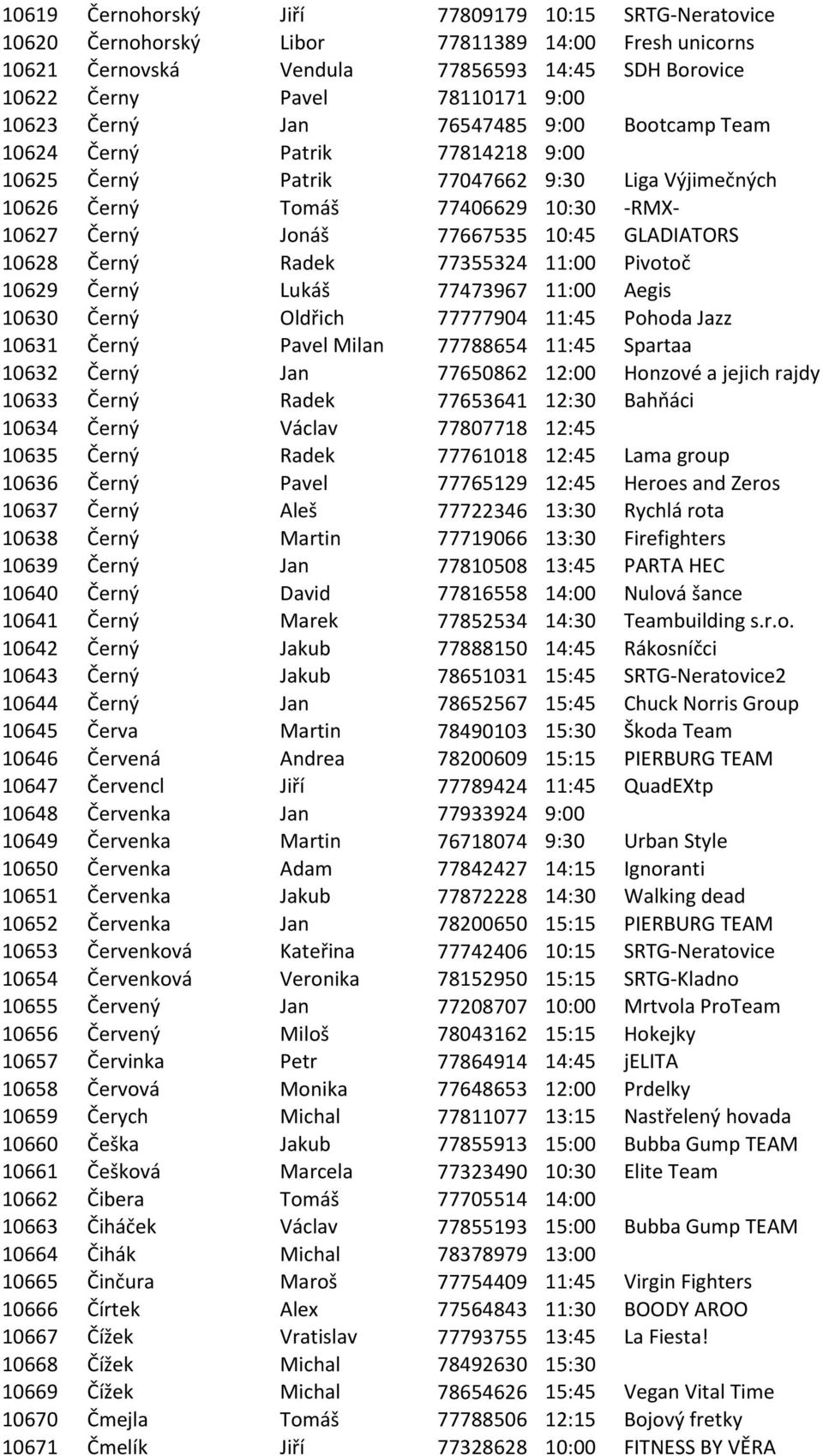 GLADIATORS 10628 Černý Radek 77355324 11:00 Pivotoč 10629 Černý Lukáš 77473967 11:00 Aegis 10630 Černý Oldřich 77777904 11:45 Pohoda Jazz 10631 Černý Pavel Milan 77788654 11:45 Spartaa 10632 Černý