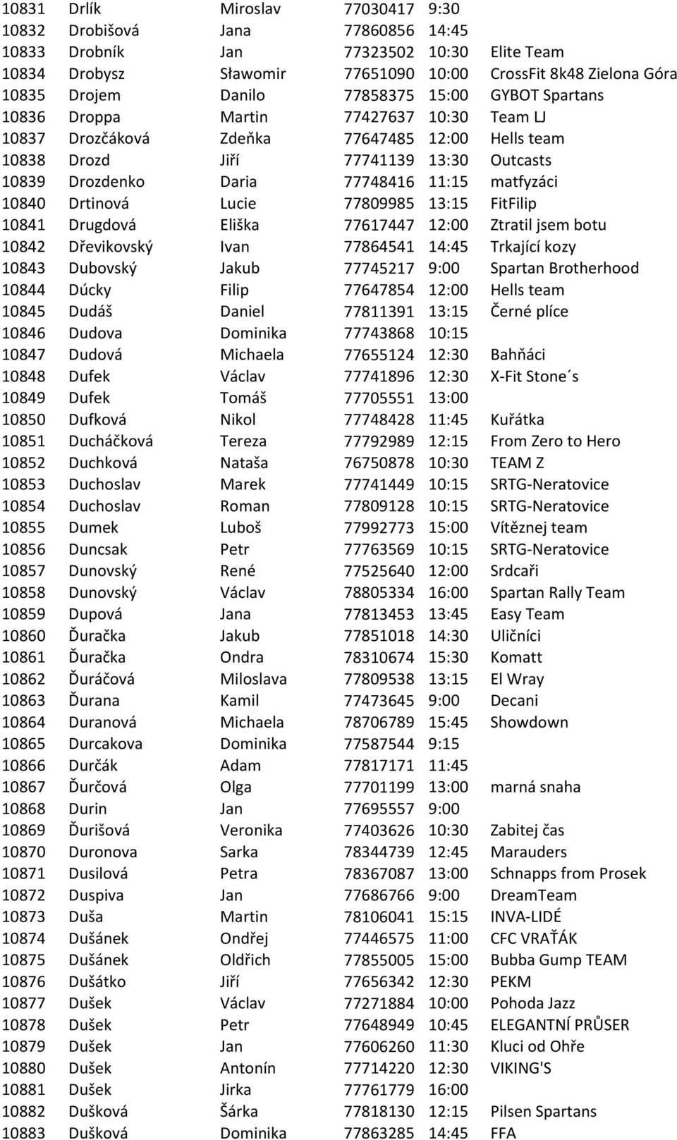 11:15 matfyzáci 10840 Drtinová Lucie 77809985 13:15 FitFilip 10841 Drugdová Eliška 77617447 12:00 Ztratil jsem botu 10842 Dřevikovský Ivan 77864541 14:45 Trkající kozy 10843 Dubovský Jakub 77745217