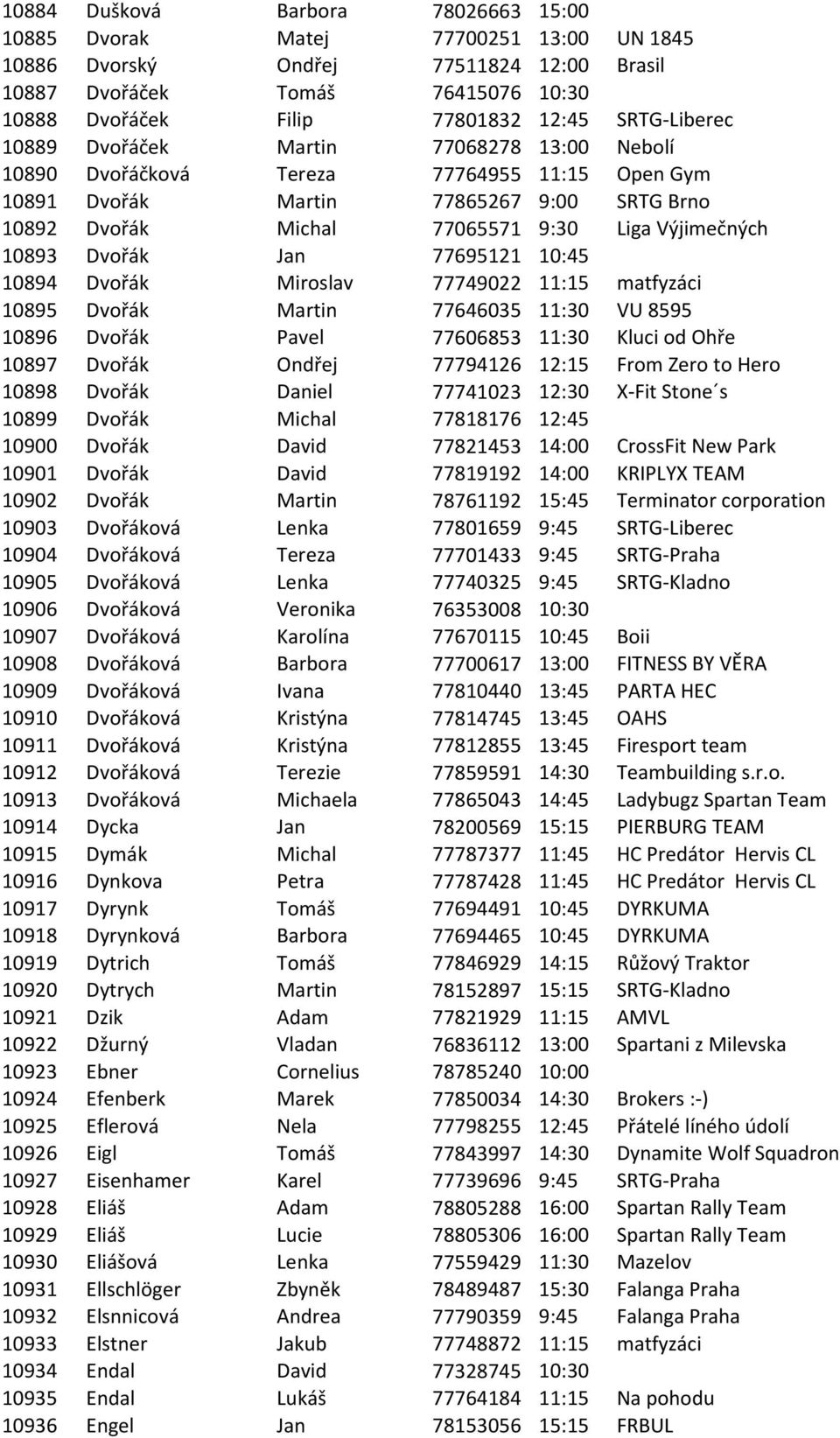 10893 Dvořák Jan 77695121 10:45 10894 Dvořák Miroslav 77749022 11:15 matfyzáci 10895 Dvořák Martin 77646035 11:30 VU 8595 10896 Dvořák Pavel 77606853 11:30 Kluci od Ohře 10897 Dvořák Ondřej 77794126