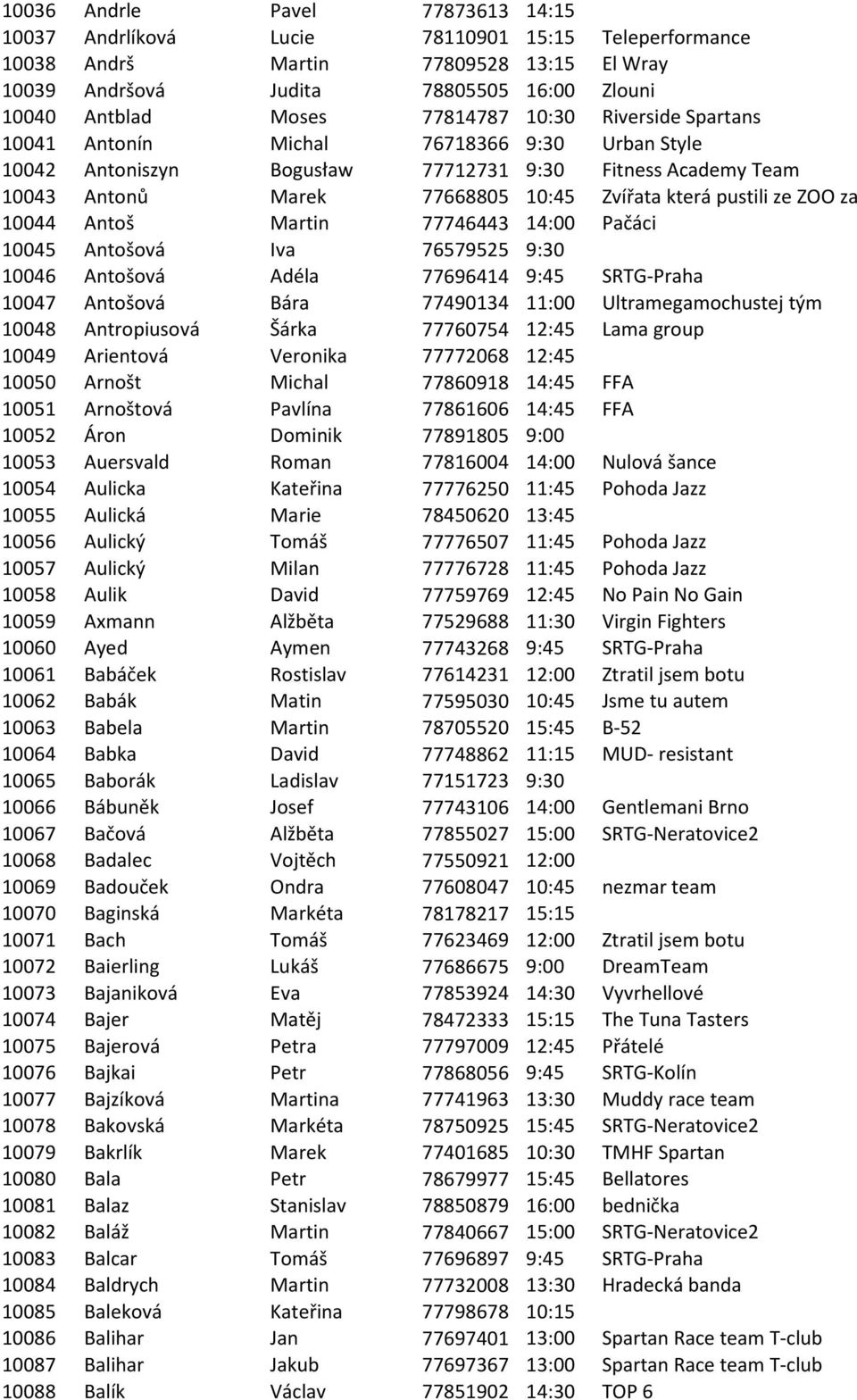 ze ZOO za 10044 Antoš Martin 77746443 14:00 Pačáci 10045 Antošová Iva 76579525 9:30 10046 Antošová Adéla 77696414 9:45 SRTG-Praha 10047 Antošová Bára 77490134 11:00 Ultramegamochustej tým 10048