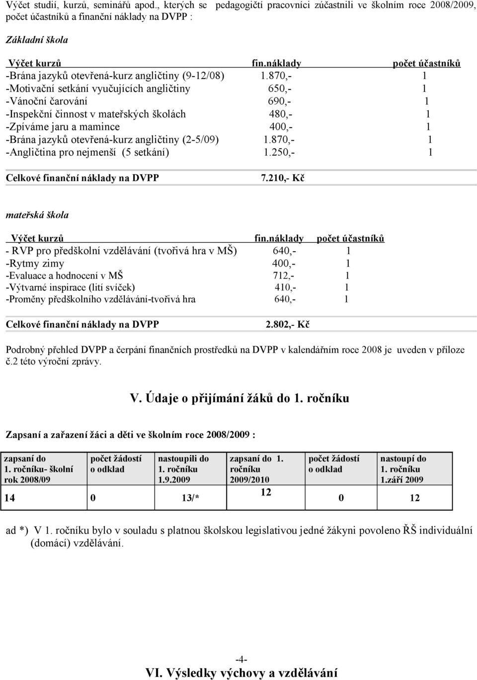 870,- 1 -Motivační setkání vyučujících angličtiny 650,- 1 -Vánoční čarování 690,- 1 -Inspekční činnost v mateřských školách 480,- 1 -Zpíváme jaru a mamince 400,- 1 -Brána jazyků otevřená-kurz