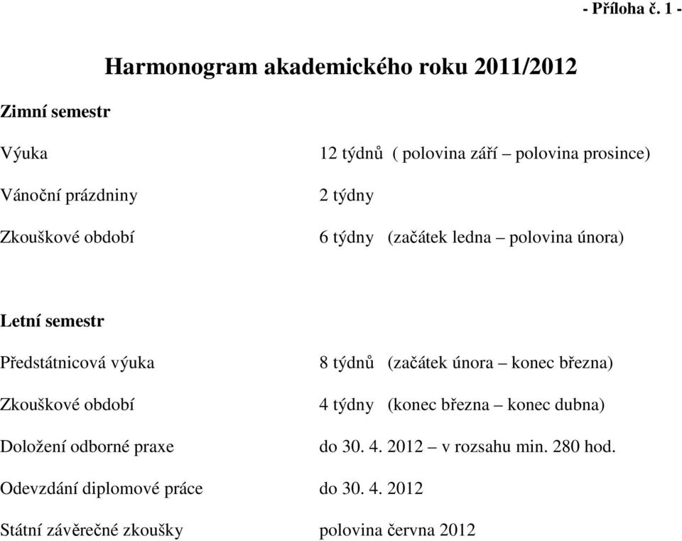 září polovina prosince) 2 týdny 6 týdny (začátek ledna polovina února) Letní semestr Předstátnicová výuka Zkouškové