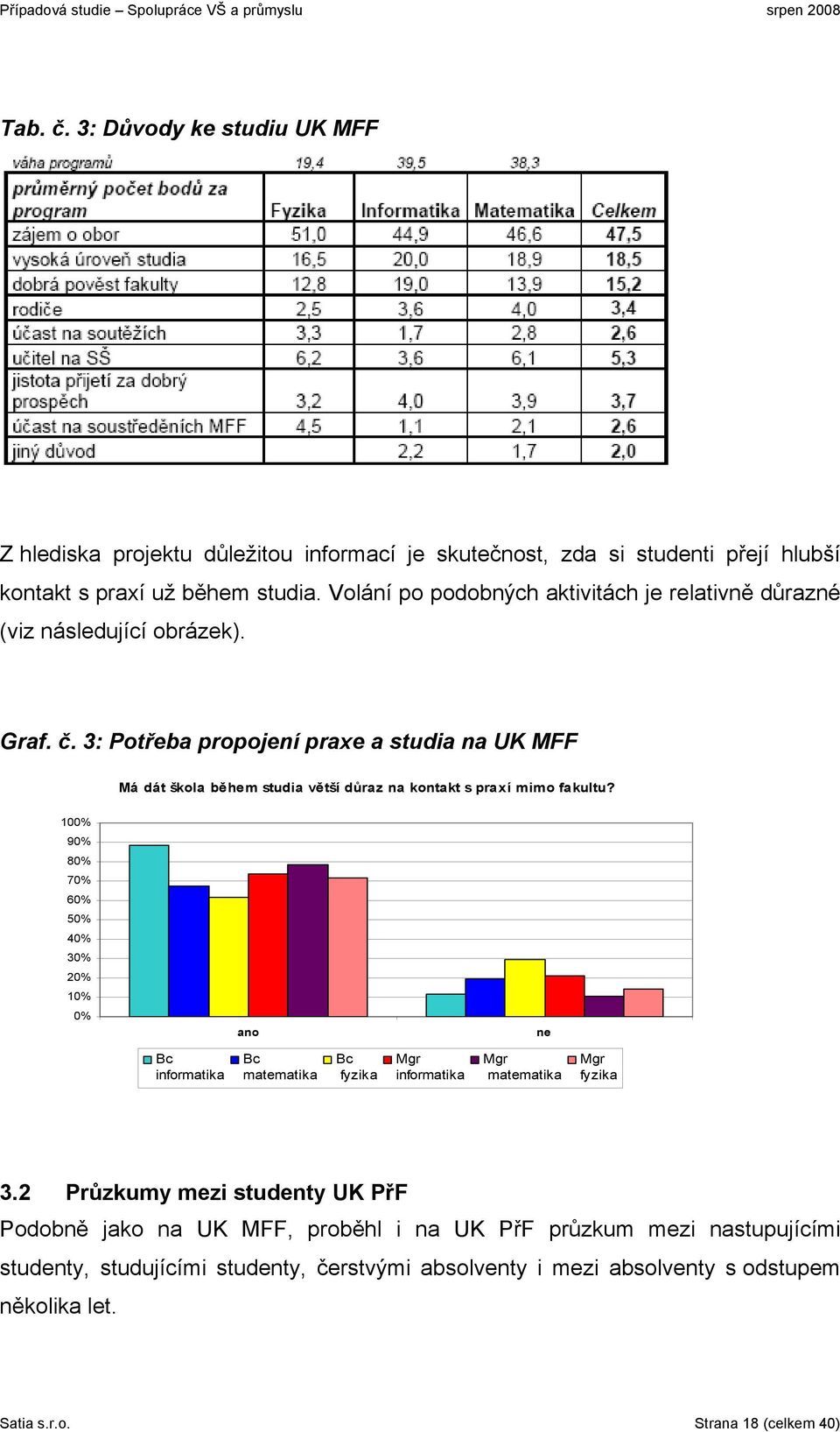 3: Potřeba propojení praxe a studia na UK MFF Má dát škola během studia větší důraz na kontakt s praxí mimo fakultu?