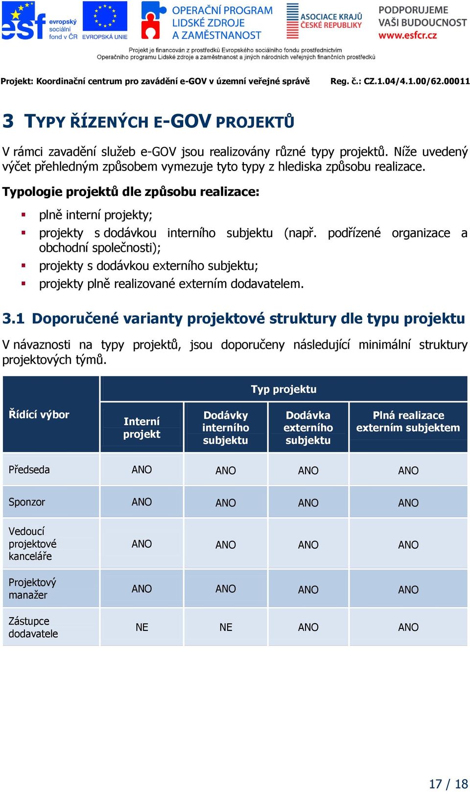 podřízené organizace a obchodní společnosti); projekty s dodávkou externího subjektu; projekty plně realizované externím dodavatelem. 3.