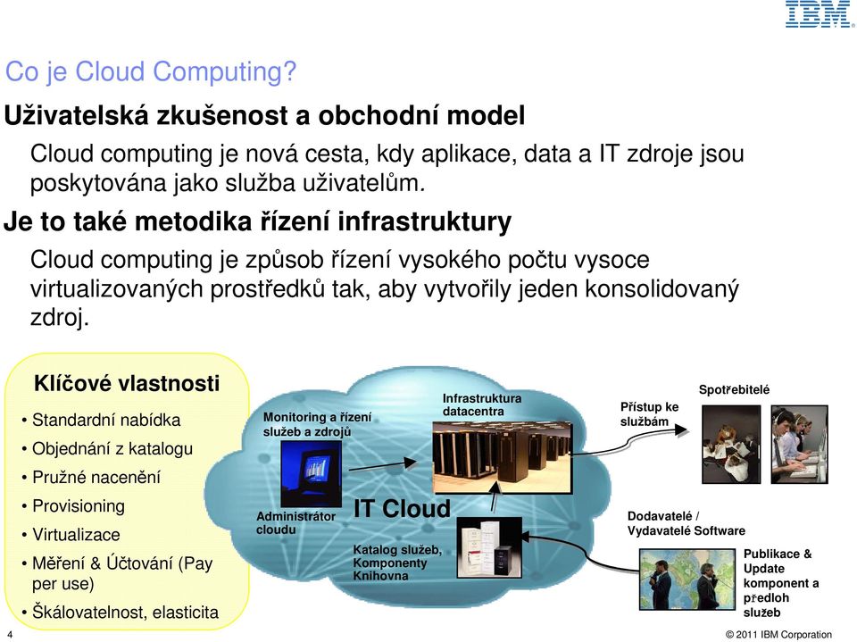 Klíčové vlastnosti Standardní nabídka Objednání z katalogu Monitoring a řízení služeb a zdrojů Infrastruktura datacentra Přístup ke službám Spotřebitelé Pružné nacenění Provisioning