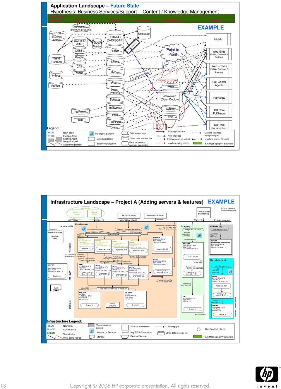 2 (DMS/SOAR) FileNet KMine Primus Primus Digital Patches Softpaqs Very limited Uniscape Limited partners Point to Point Point to Point TRR Interwoven (Open Deploy) Limited partners EXAMPLE Mobile