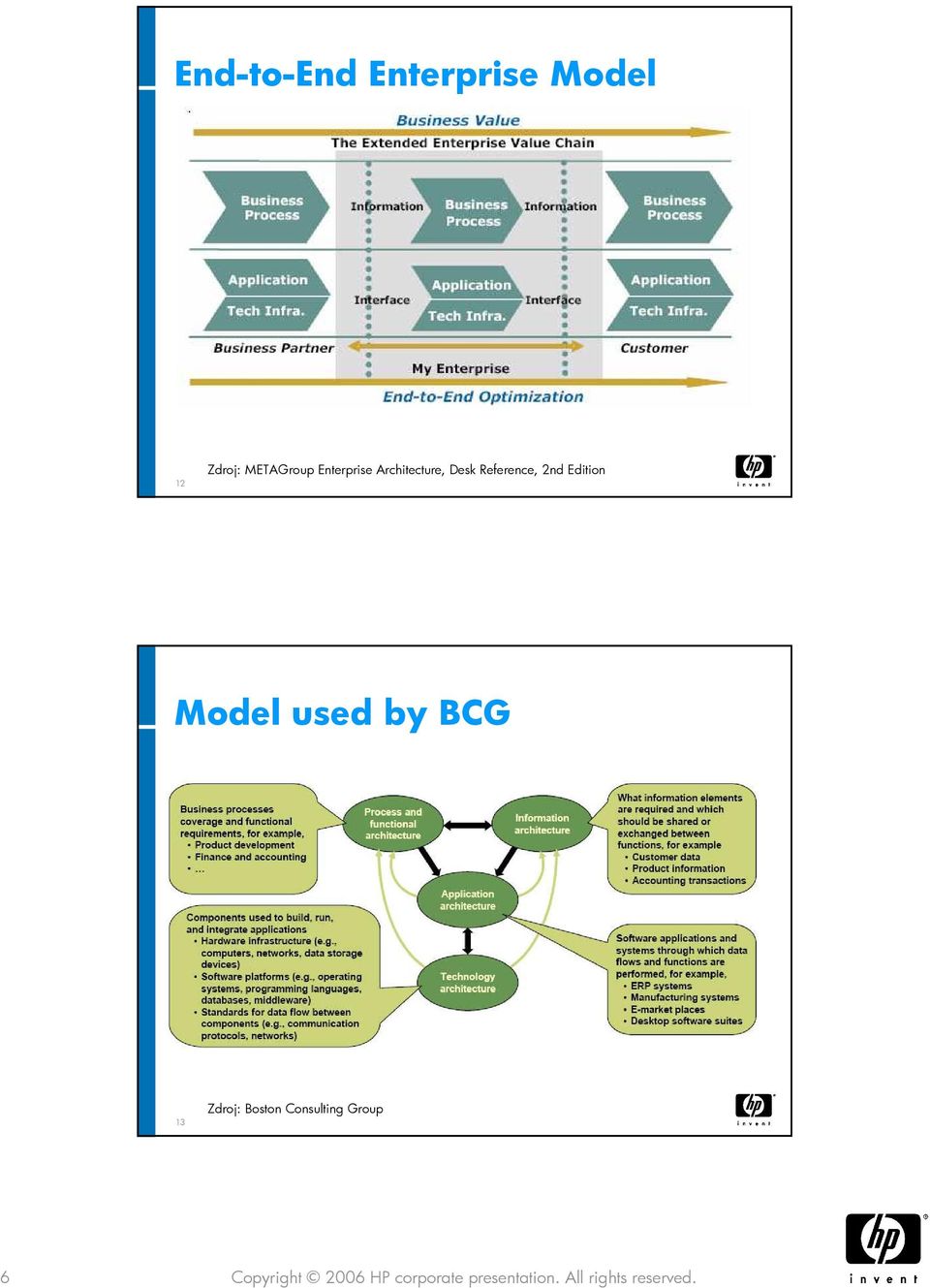 Model used by BCG 13 Zdroj: Boston Consulting Group 6