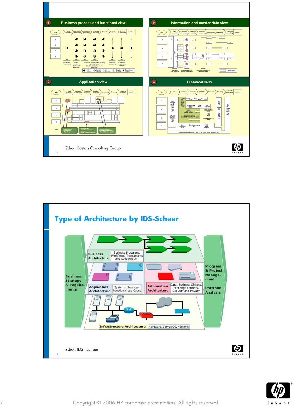 IDS Scheer 7 Copyright 2006 HP