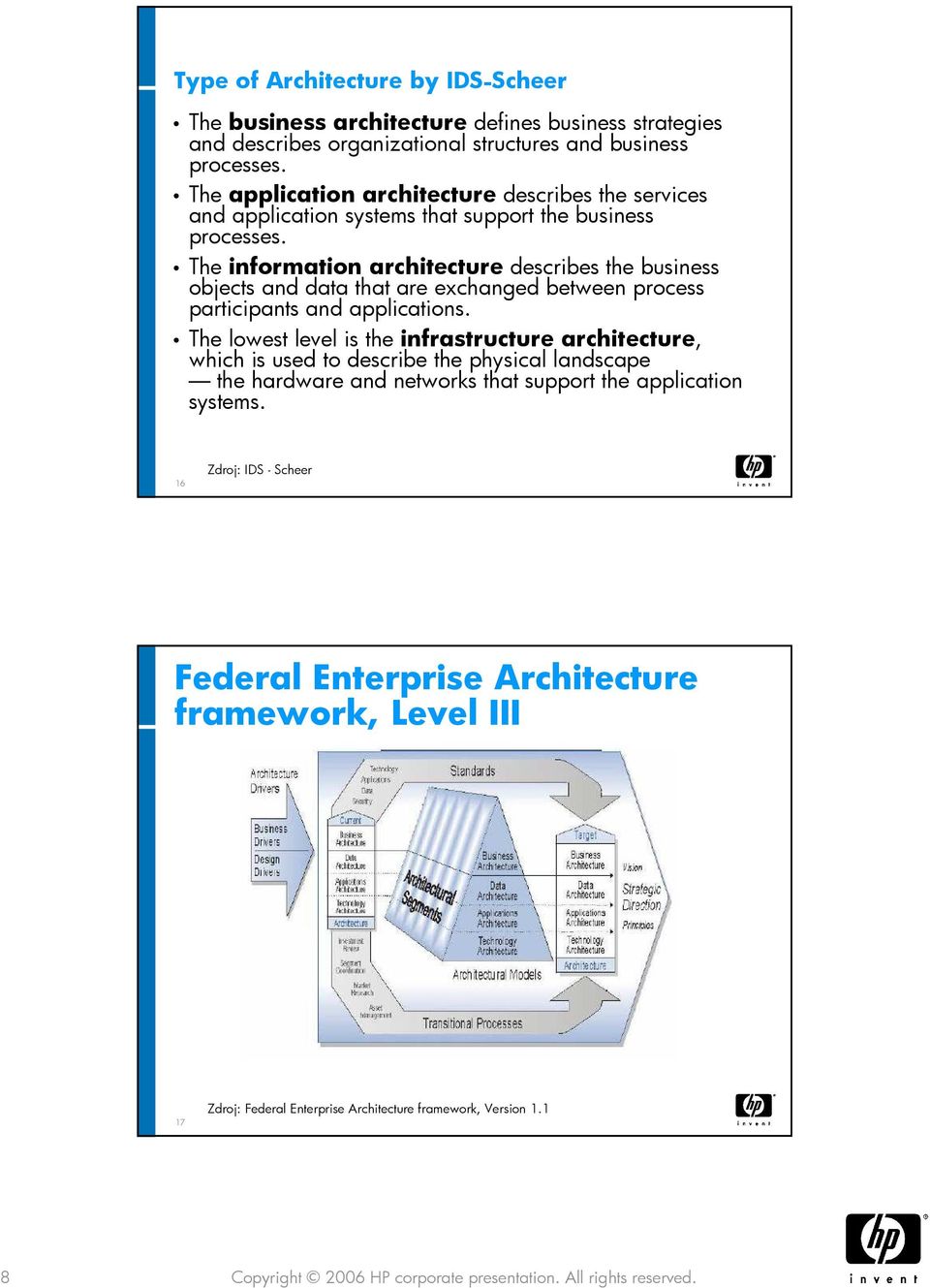 The information architecture describes the business objects and data that are exchanged between process participants and applications.