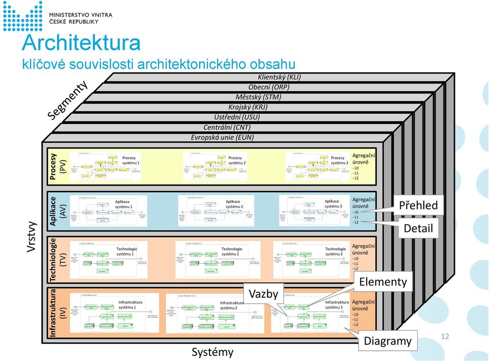 obsahu Procesy systému 1 Procesy systému 1 Procesy systému 1 Procesy systému 1 Procesy systému 1 Aplikace Procesy systému 1 systému 1 Aplikace Procesy systému 1 systému 1 Aplikace systému 1 Aplikace