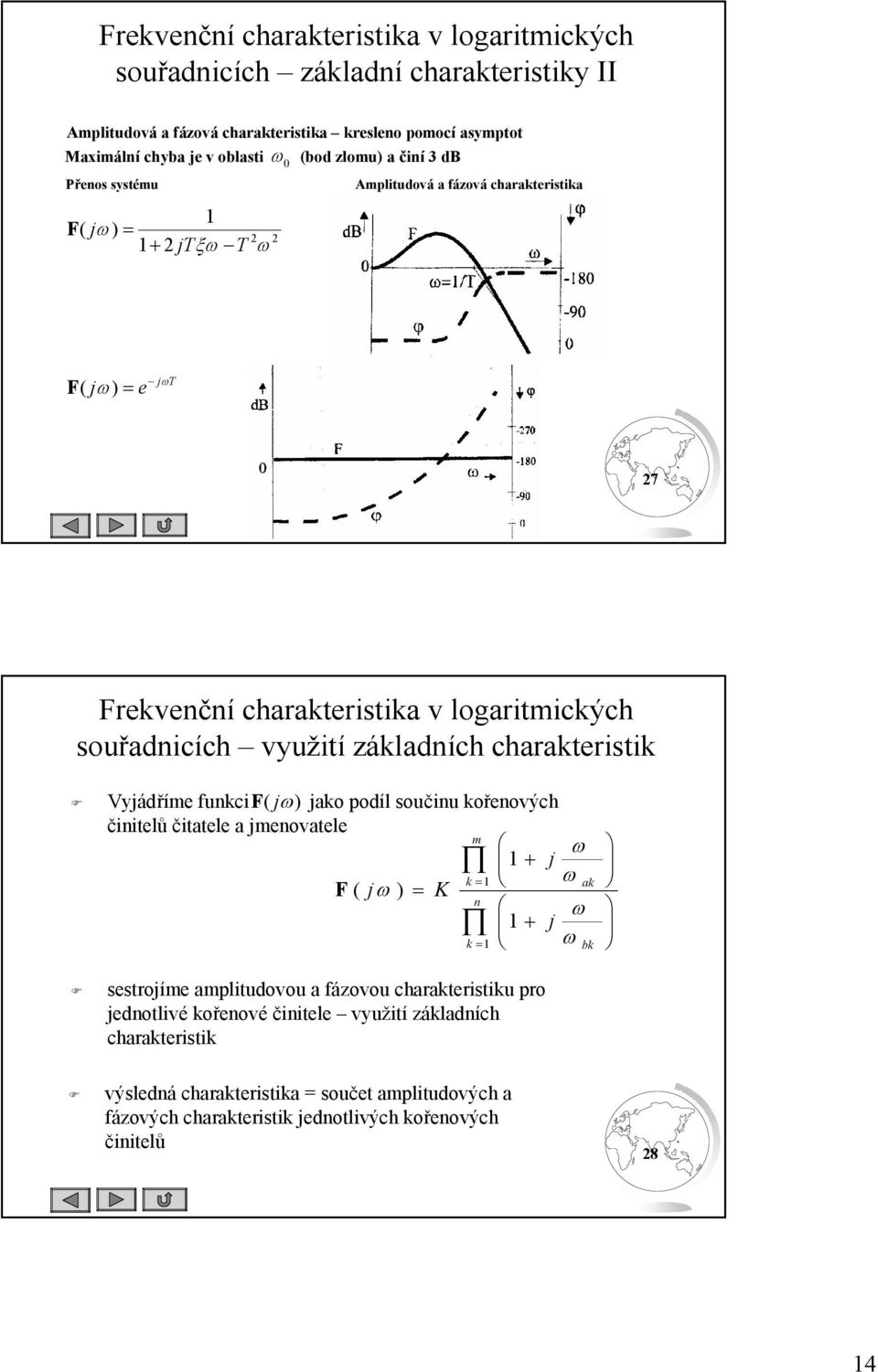 zákldních chrkerisik Vyjádříme funkci F jω jko odíl součinu kořenových činielůčiele jmenovele m j k F jω K n j k ω ω k ω ω bk sesrojíme mliudovou