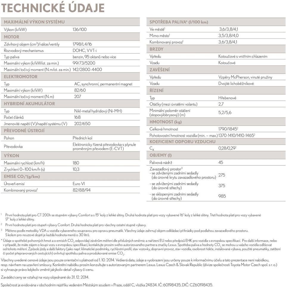 m) 207 HYBRIDNÍ AKUMULÁTOR Typ Nikl-metal hydridový (Ni-MH) Počet článků 168 J menovité napětí (V)/napětí systému (V) 202/650 Převodné ústrojí Pohon Předních kol Převodovka Elektronicky řízená