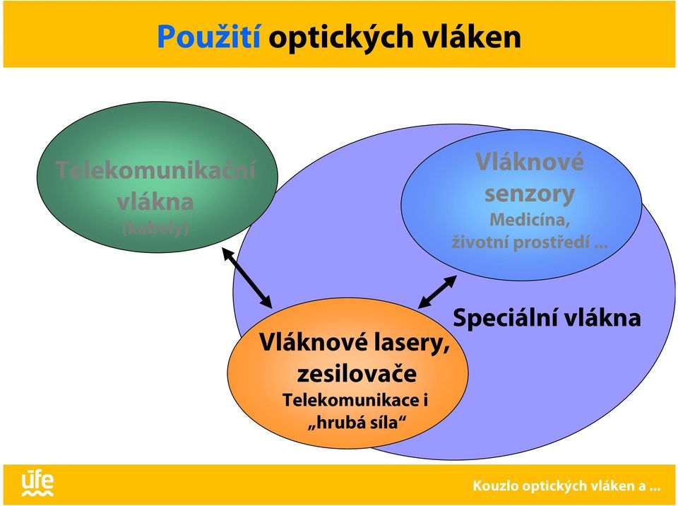 životní prostředí.