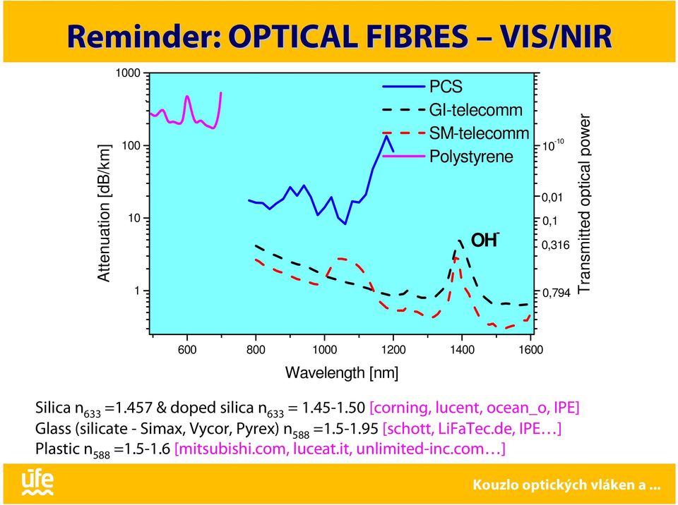 =1.457 & doped silica n 633 = 1.45-1.